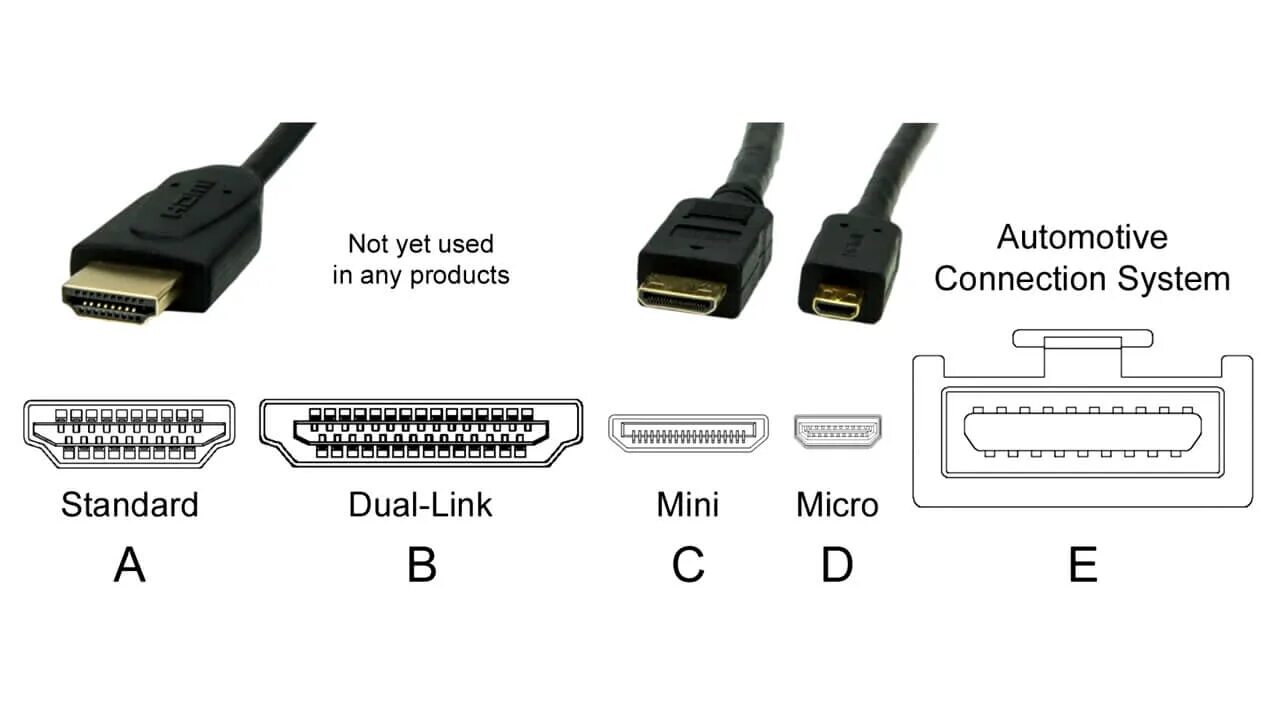 Разница между hdmi и hdmi 2.0. Какие бывают разъемы HDMI. Типы HDMI разъемов. Mini HDMI И Micro HDMI отличие. HDMI характеристики разъема