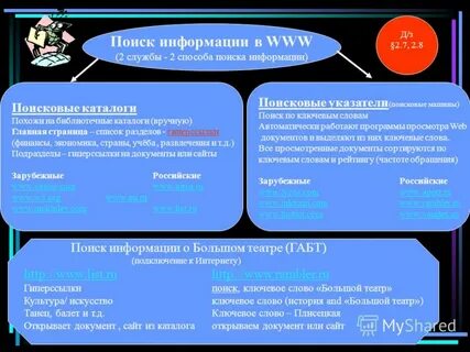 Поисковый каталог это