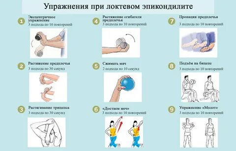 Лфк локтевого