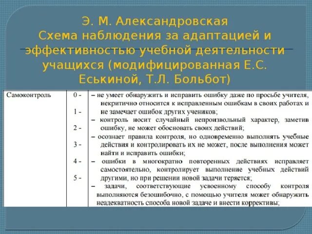 Э м александровская. Есть только три профессии от бога. Э м александровская. Э м александровская. Корчагина-александровская.