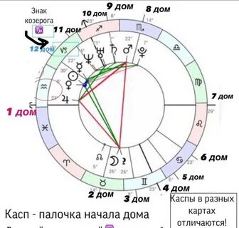 Козерог какая планета