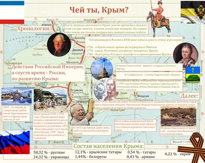 Крым исторически российский. Инфографика история России. Инфографика исторических событий. Чей Крым. История Крыма инфографика.