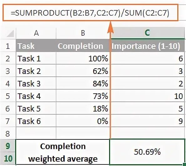 Средневзвешенный портфель. Эксель sum range это. А В эксель есть сейчас макдональдс.