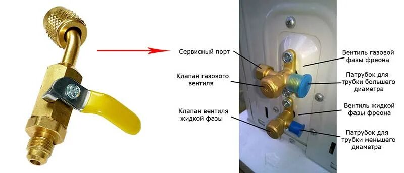 Жидкостная трубка кондиционера. Обмерзает газовая трубка сплит системы. Демонтаж сплит системы с сохранением фреона. Жидкостная трубка кондиционера. Жидкостная трубка кондиционера.