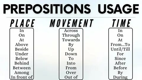 Wordwall net prepositions