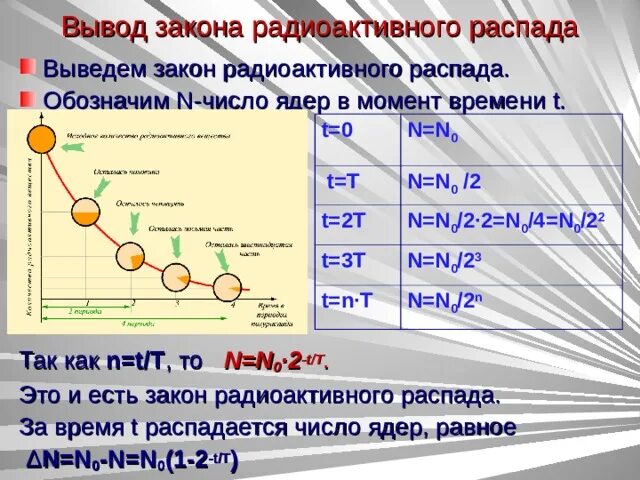 Период полураспада это в физике. Математический закон радиоактивного распада. Вывод закона радиоактивного распада. Закон радиоактивного распада физика. Формула основного закона радиоактивного распада.