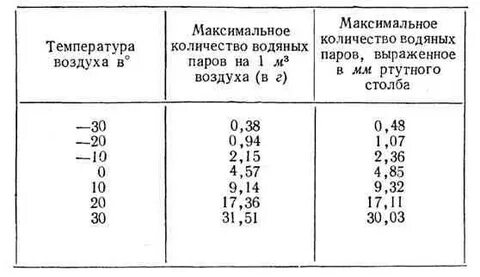 Сколько максимум пар может быть