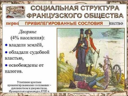 Сословия во время екатерины 2