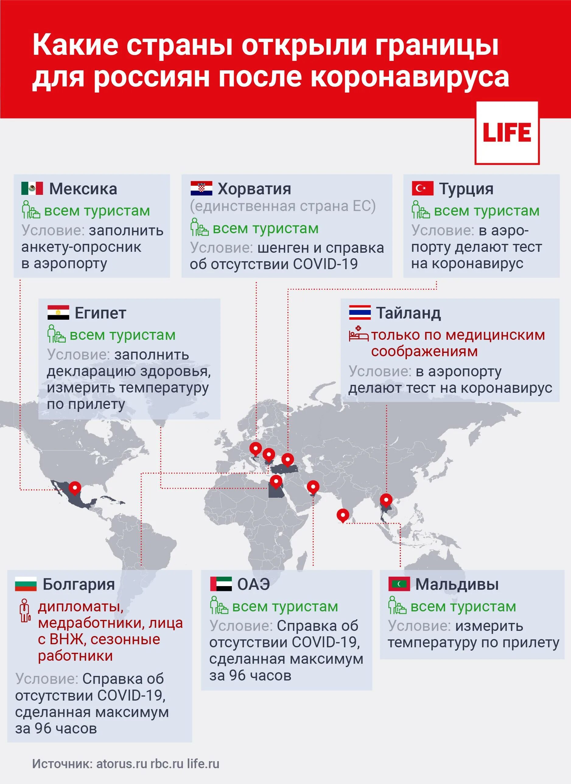 Страны куда можно выехать. Страны открытые для туризма. Открытые страны для россиян. Какие страны открывают границы. Открытие стран для туризма.