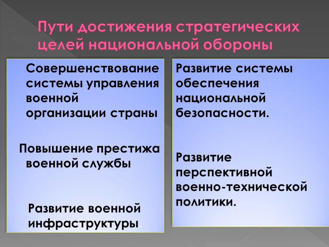 Цели национальной обороны. Стратегические цели национальной обороны. Пути достижения. 3. Пути достижения стратегических целей национальной обороны. Стратегическая цель войны.