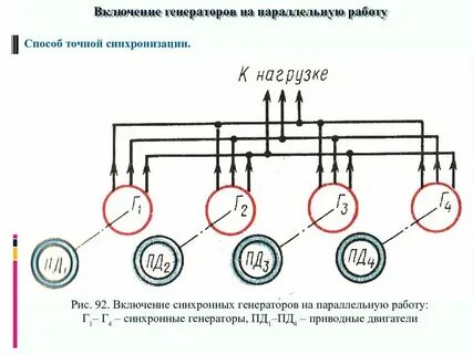 Точная синхронизация генератора