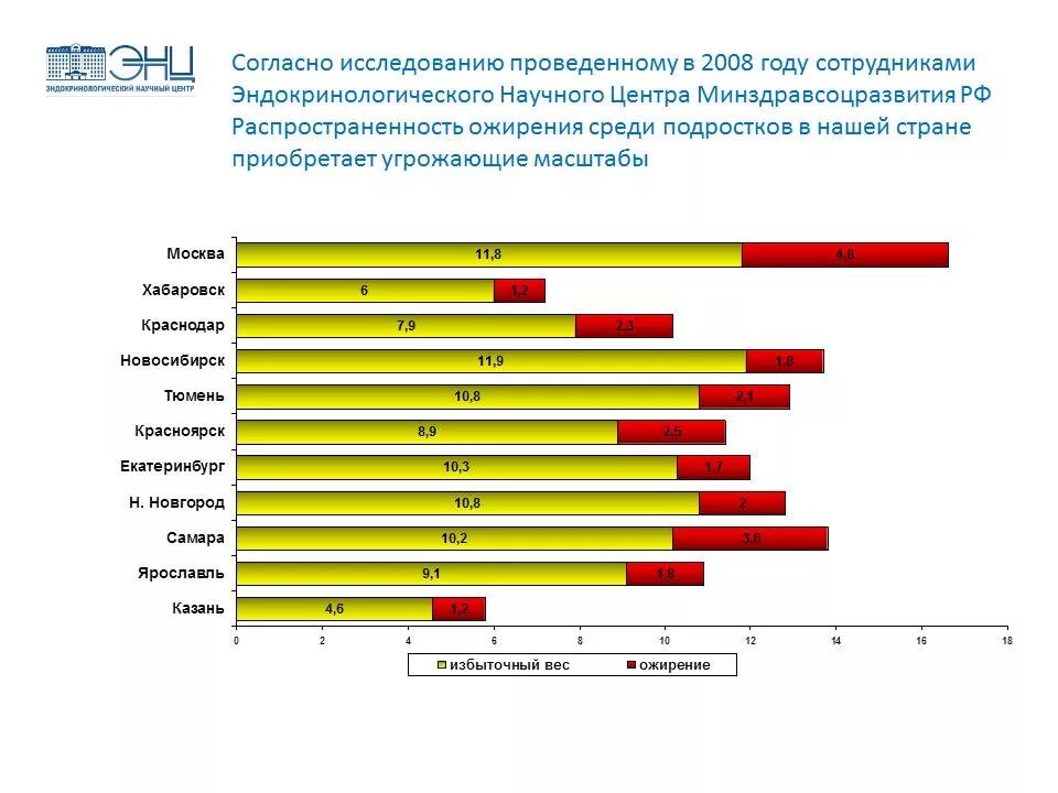 Ожирение статистика 2023. Статистика по ожирению в мире по странам. Статистика по ожирению в мире по странам. Статистика ожирения в мире 2020. Статистика ожирения в россии по годам.