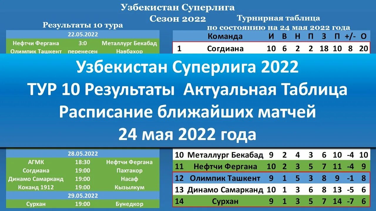 Чемпионат узбекистана 2023