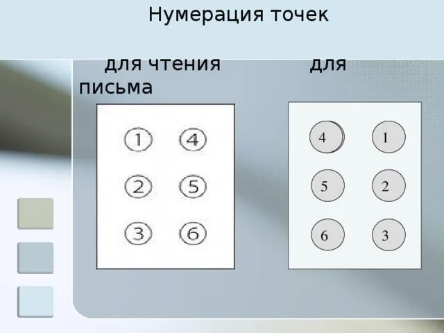 Брайль сколько точек