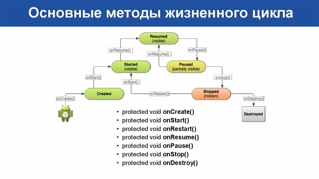 Жизненный цикл приложения Android. Метод жизненного цикла. Жизненный цикл activity Android. Методы жизненного цикла Активити.