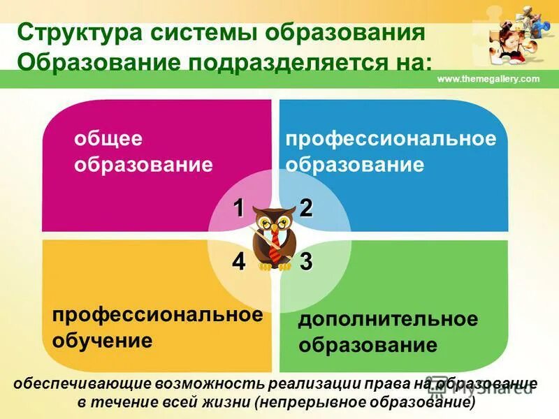Структура среднего профессионального образования. Кто обеспечивает детям общее образование. 43 конституции рф, каждый имеет право на образование. Среднее общее образование это. Виды дополнительного образования в рф.