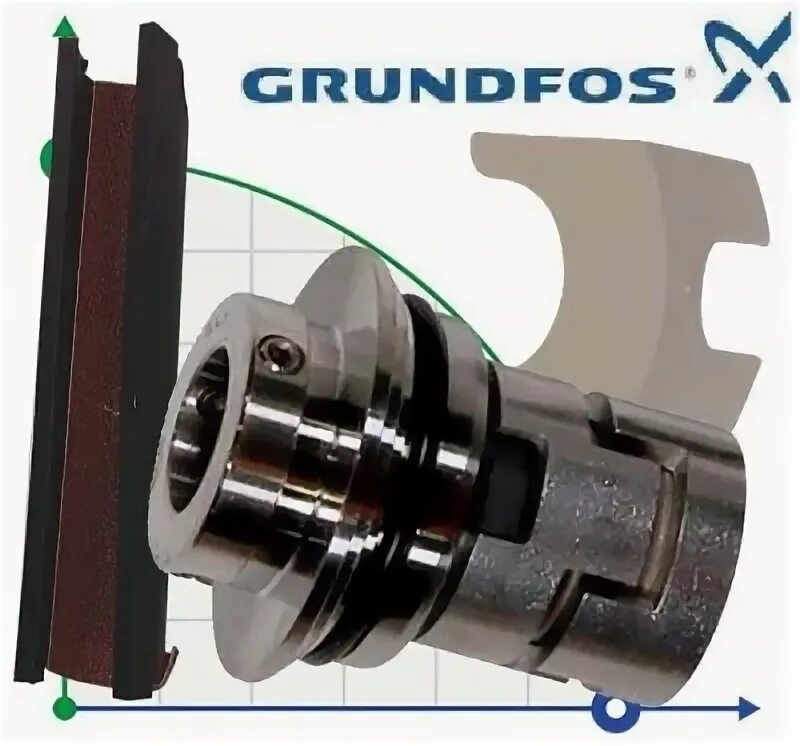 Торцевое уплотнение grundfos baqe. Торцевое уплотнение kit shaft seal. торцевые уплотнения grundfos hqqe. торцевые уплотнения центробежных насосов grundfos. торцевое уплотнение hqqe для насоса grundfos.