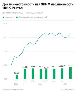 Рентал про выплаты