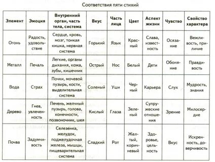 Цвета стихий