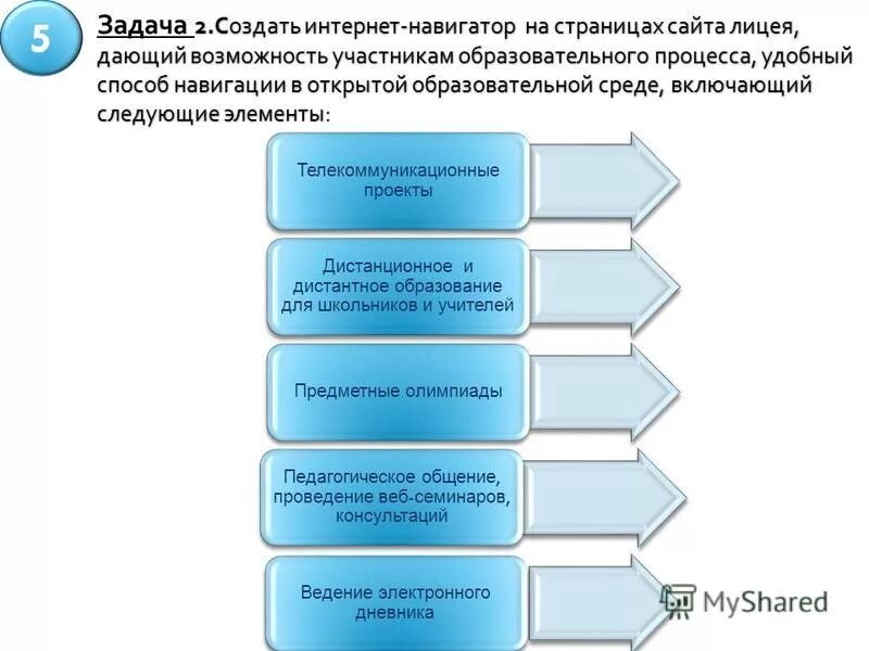 Изменения элементов задачи