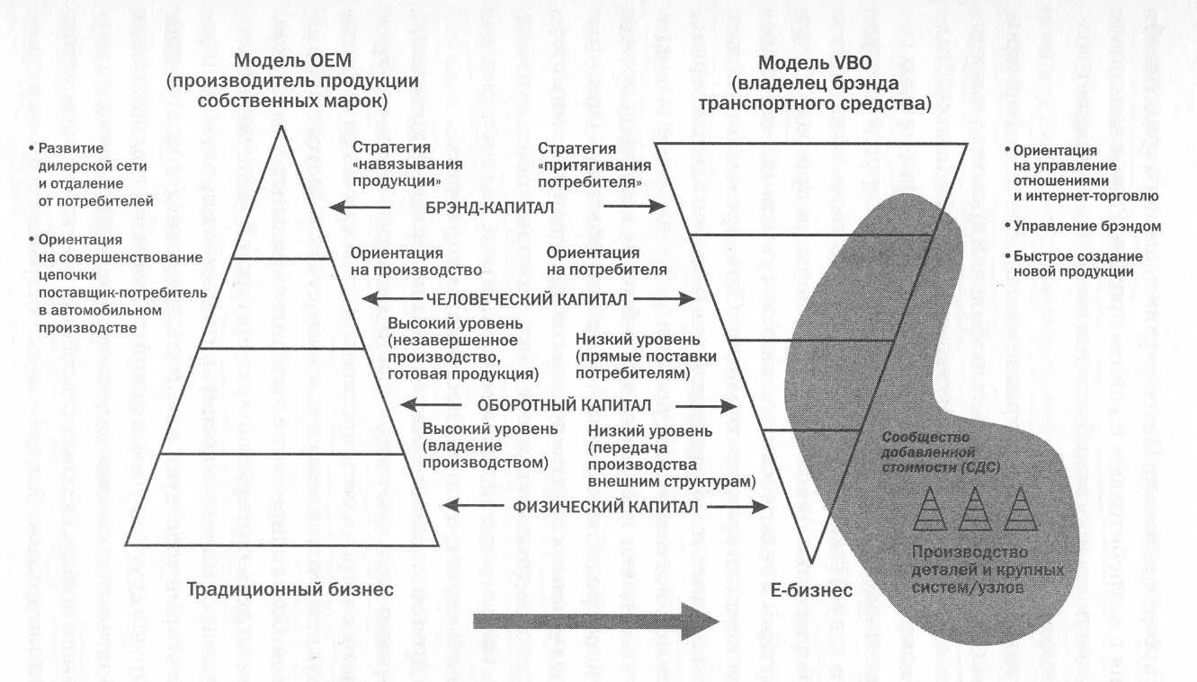 Развитие дилерской сети. План развития дилерской сети. Схема дилерской сети. Модель развития бизнеса. Производство продукции стратегия