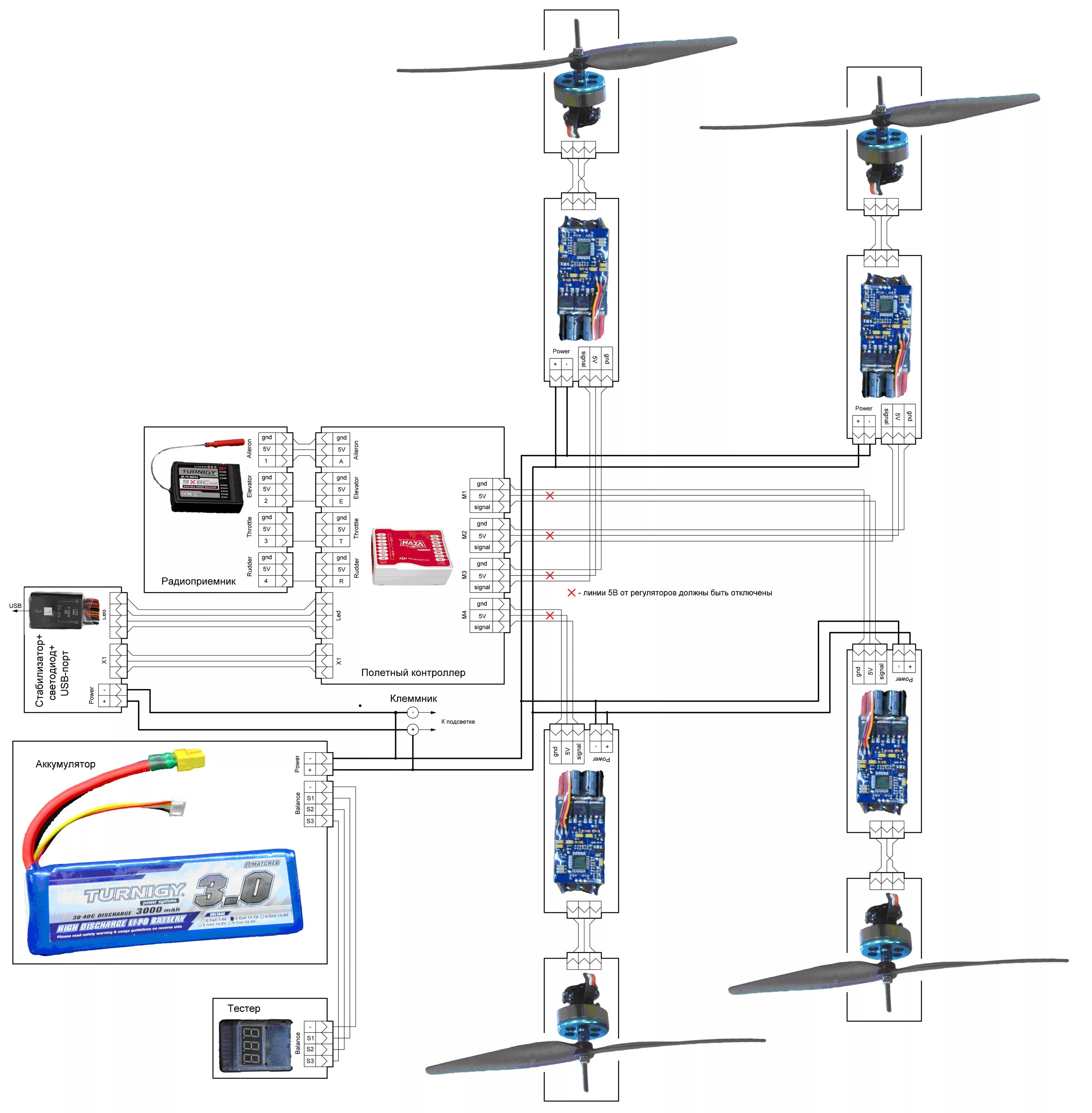 Квадрокоптер схема электрическая принципиальная. Схема управления двигателем квадрокоптера. Структурная схема БПЛА самолетного типа. Схема пульта управления квадрокоптера.
