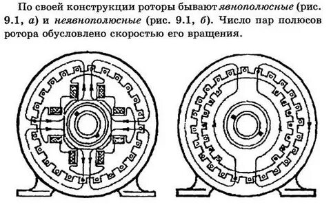 Полюс ротора синхронного генератора