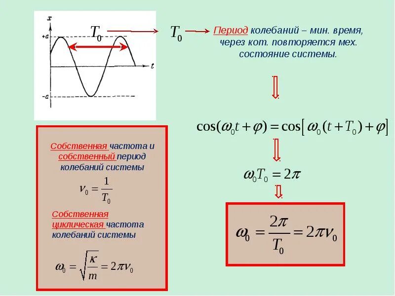 Формула скорости через колебания. Как найти период колебаний системы. Собственная частота колебаний системы. Формула нахождения периода колебаний. Формула периода колебаний и частоты колебаний.