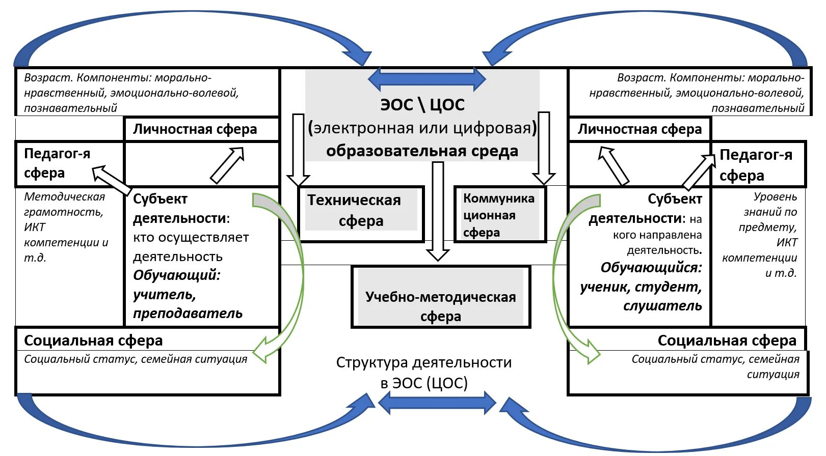 Программа цифровой трансформации образования. Изображение структурной модели содержания образования. Структурная модель группы динамических объектов. Структурная модель морали. Структурные модели прогнозирования.