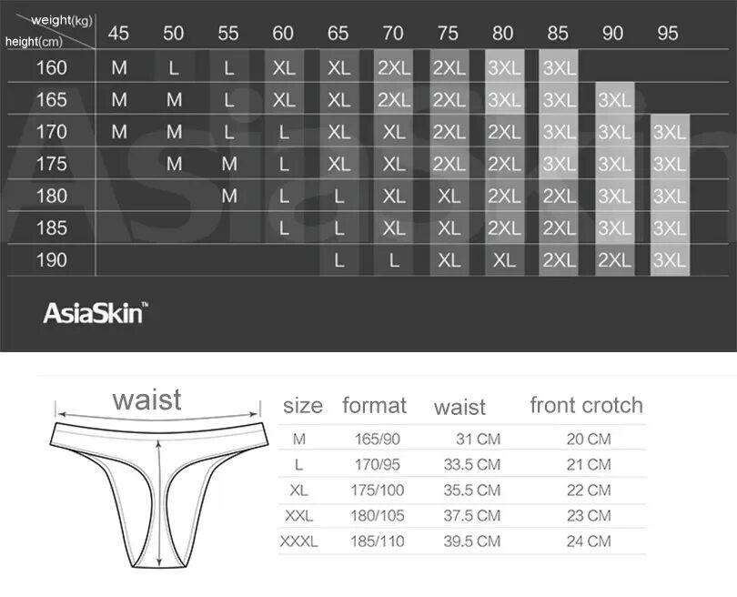 Размеры мужских стринг. Размерная сетка стринг. Размер стрингов таблица. Стринги мужские Размеры. 2xl мужской трусы