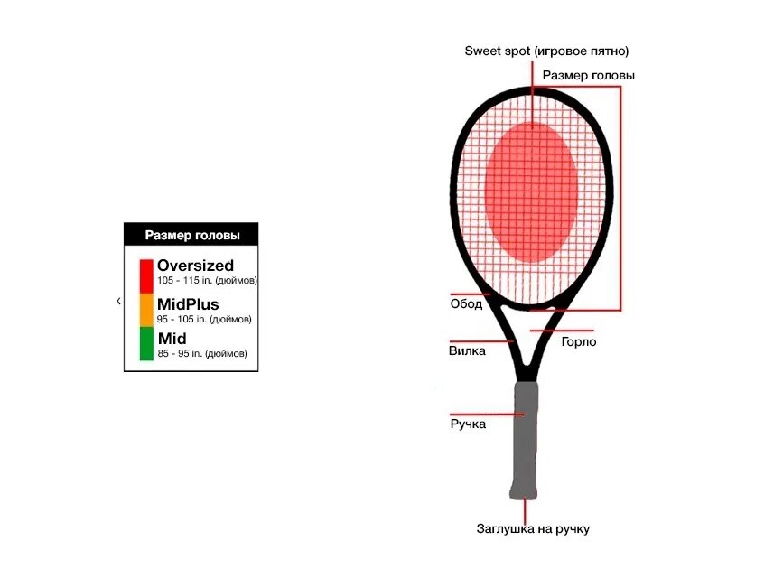 Как выбрать размер рукоятки теннисной ракетки. Как выбрать размер ручки ракетки для большого тенниса. Баланс ракетки для большого тенниса таблица. Теннисная ракетка баланс 330. Вес ракетки для тенниса
