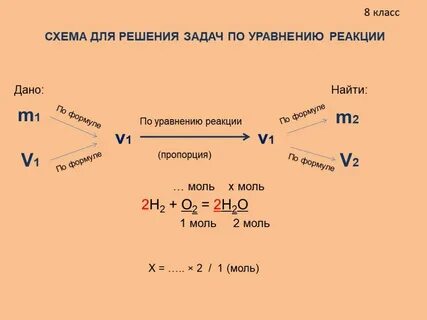 Реакции в соотношениях