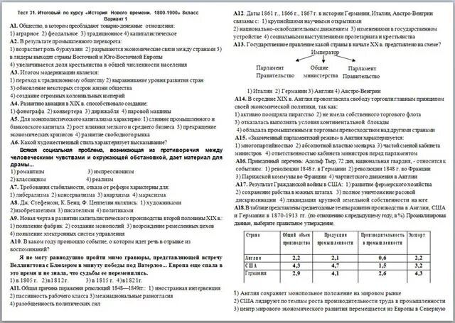 Тесты по курсу история россии. Итоговый тест по истории нового времени 1500 1800гг в 7 классе. Итоговая контрольная работа по курсу история нового времени. Тест по истории новое время. Контрольная работа по курсу новая история 8 класс.