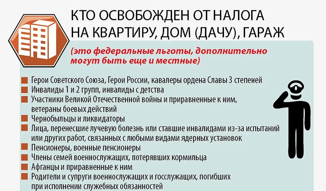 Платят ли налог при покупке квартиры. От уплаты налога на имущество освобождаются. Налог на имущество платят. Налог с продажи квартиры. Пенсионеры платят налог на имущество.