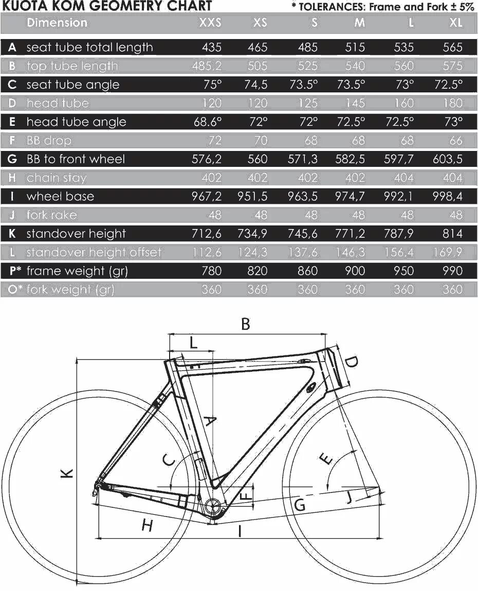 21 рама велосипеда на какой. Велосипед kuota kom. Размер рам kuota kebel. Рама kuota kom. Геометрия рамы велосипеда kuota.