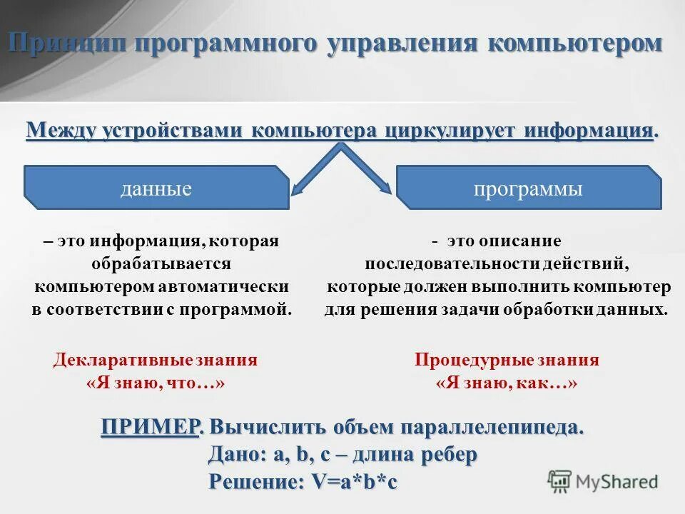 Принцип программного управления компьютера предполагает. Принцип программного управления компьютера предполагает