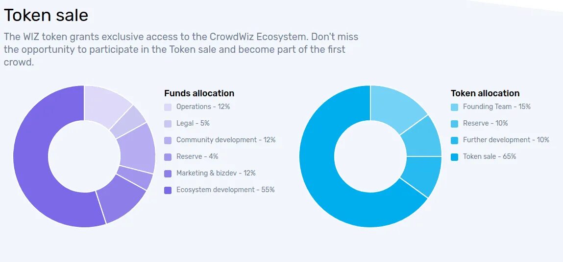 Further development. Primary chorionic villi. Servqual методика. Цифровой мир. Ieo что это в крипте.
