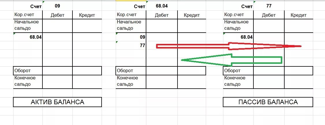 Сальдо по счету 75 в балансе. Схема счета 62 в бухгалтерском учете. Схема 60 счета бухгалтерского баланса. 62 Счет сальдо начальное.