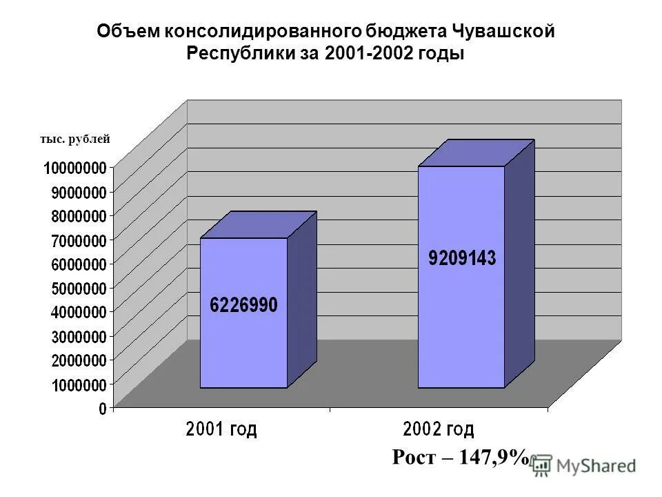 бюджет белгородской области таблица. структура доходов бюджета белгородской области. объем консолидированного бюджета. расходы консолидированного бюджета. динамика расходов консолидированного бюджета рф.
