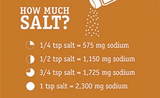 How many salt is there. How much salt. обозначения salt ultra salt. salt 2 что значит. salt much или many.
