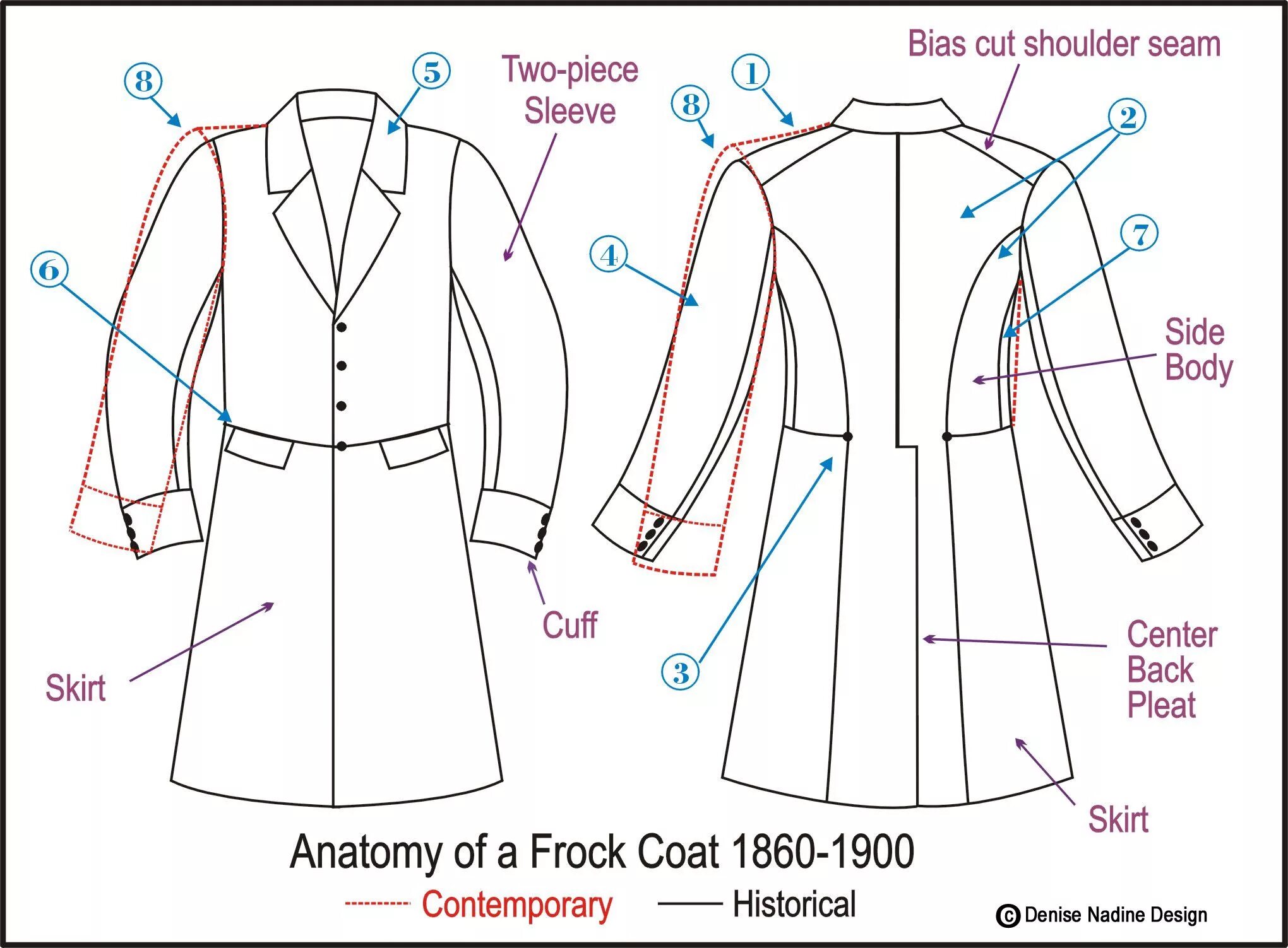 JACKET Выкройка куртки, Выкройки, Мужской пиджак