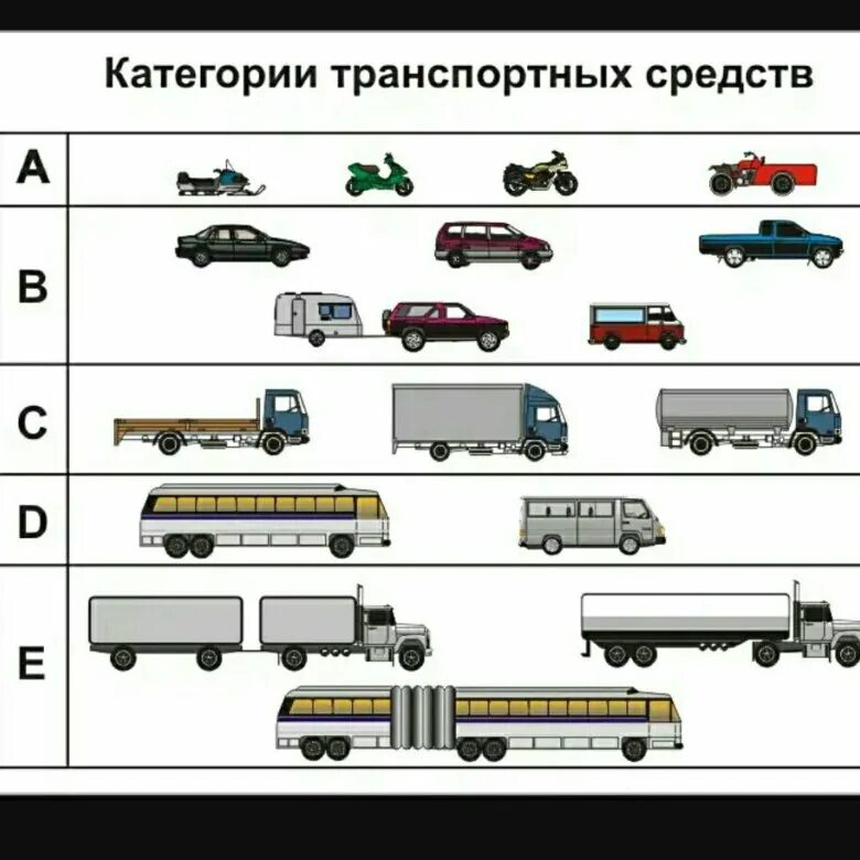 Категория б1 это какой транспорт. Транспортные средства категории м3, n2, n3. Легковой автомобиль категории м1. Категории прав транспортных средств. Ранспортных средств категории «в».