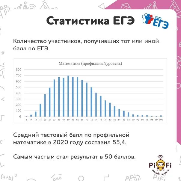 Баллы по профильной математике. Балл по егэ по математике на 4. Егэ математика профиль баллы и оценки. График баллов егэ по математике. Профессии с профильной математикой и обществознанием.