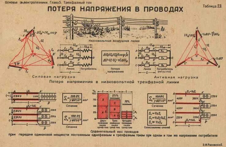 Допустимые потери напряжения в сетях 0.4. Формула фазного напряжения в трехфазной сети. формула расчета падения напряжения. расчёт падения напряжения в линии 0.4 кв формула. потери напряжения в трехфазной сети формула.