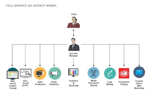 Client account