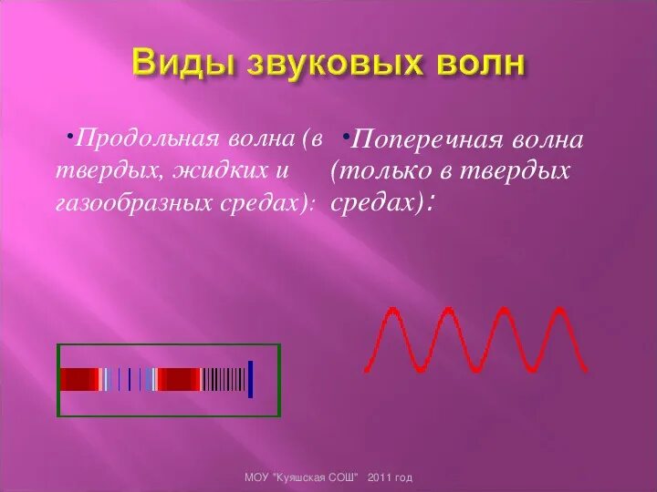 Звуковые волны являются продольными. Таблица звуковые волны физика. Виды звуковых волн. Акустических волн разновидности. Виды звуковых волн таблица.