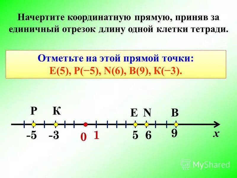 1 10 17 на координатной прямой