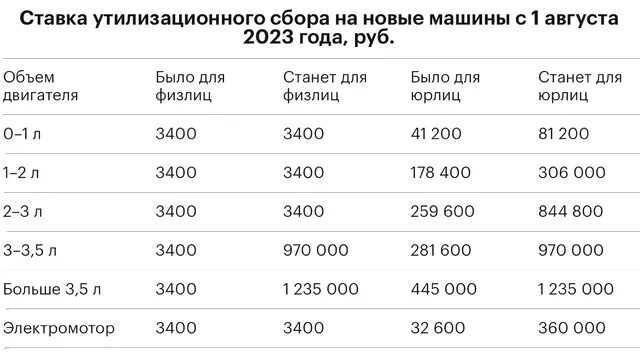 Новый Закон О Сексе 2024