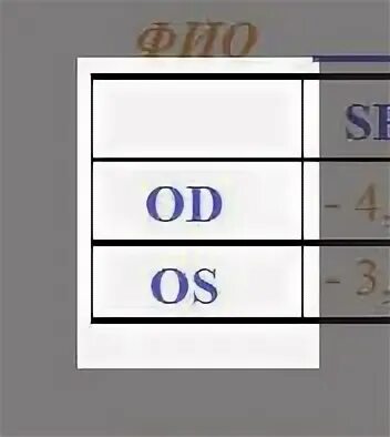 Od какой глаз