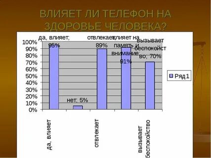 Как телефон влияет на память